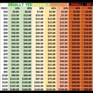 REASONABLE OFFER CHART